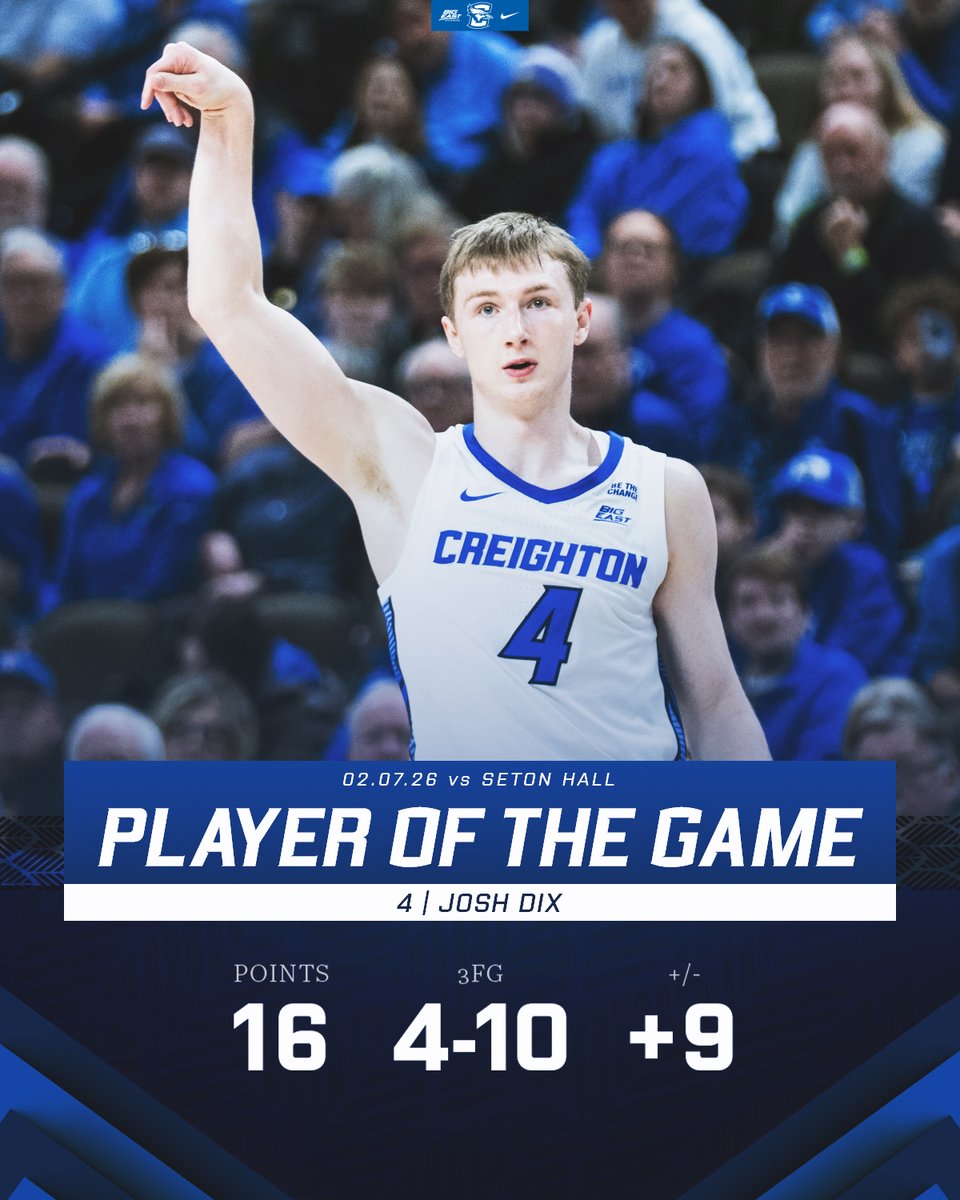 Josh Dix is this evening's Player of the Game!

#GoJays
