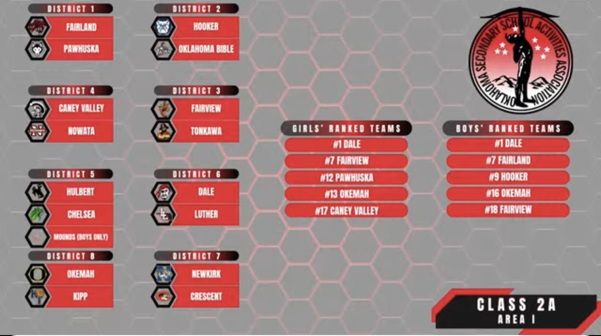 Dale Pirates Boys Basketball tweet media