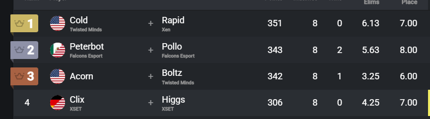 Batman Nix tweet media