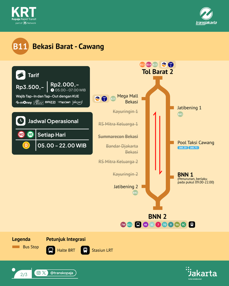 Kopaja Rapid Transit tweet media