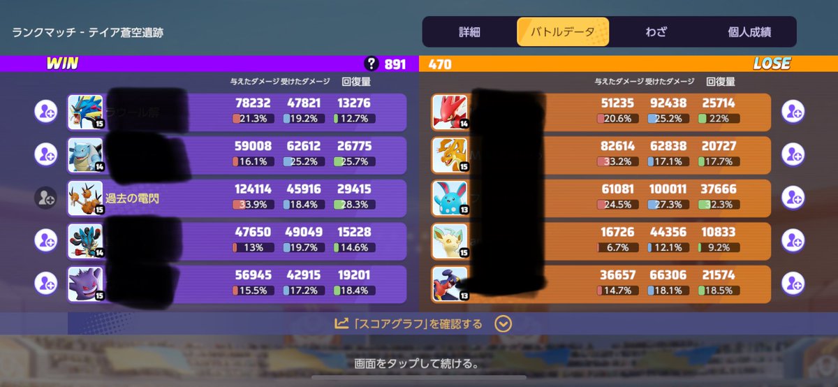 mnst_srg0's tweet photo. さすがにこれはキャリー
16キル0デス
#ポケモンユナイト https://t.co/Mj02EEf0KI