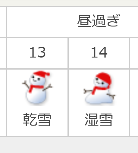 乾雪と湿雪でアイコン違うのかわいい