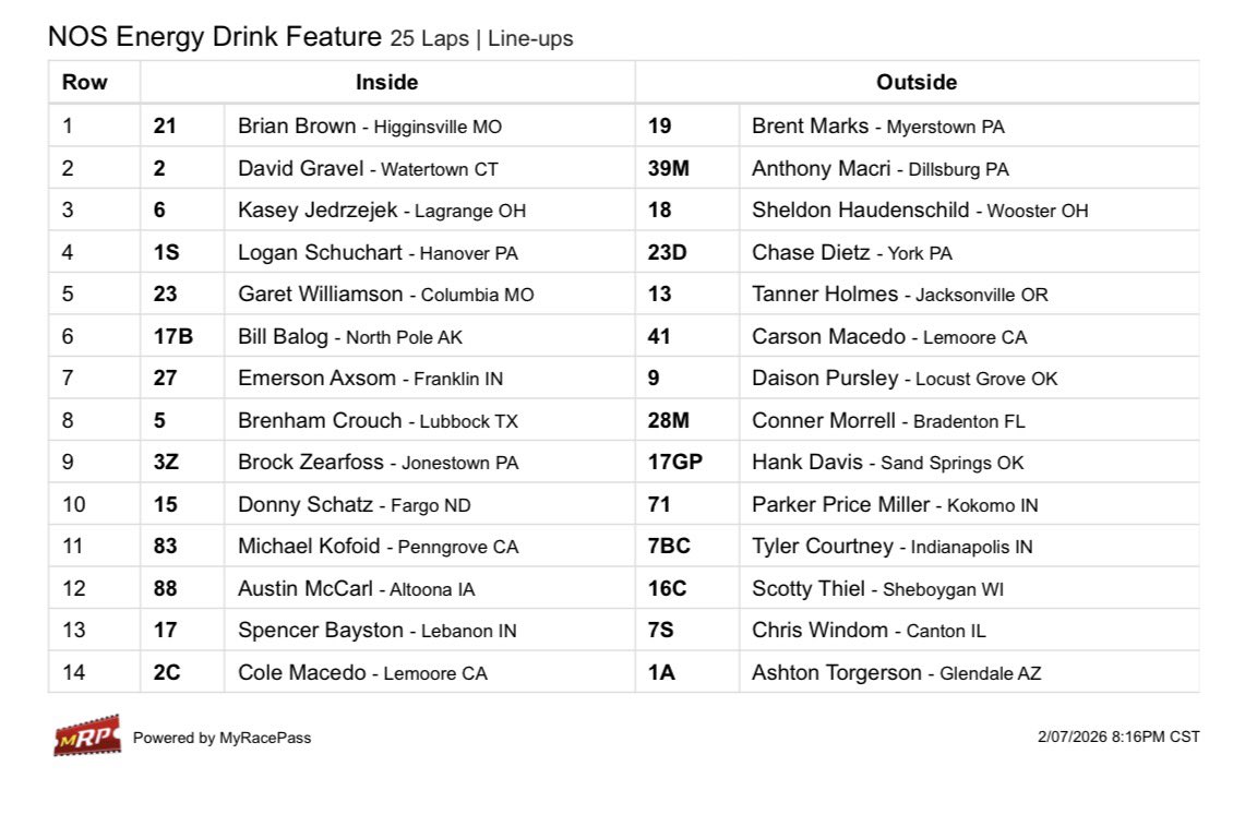World of Outlaws tweet media