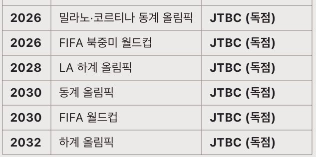 JTBC 가 (호구짓하며) 따낸 독점중계권
땀흘린 선수들은 뭔 죄며 
엉뚱하게 유탄맞은 KBS 는 또 뭔죄냐