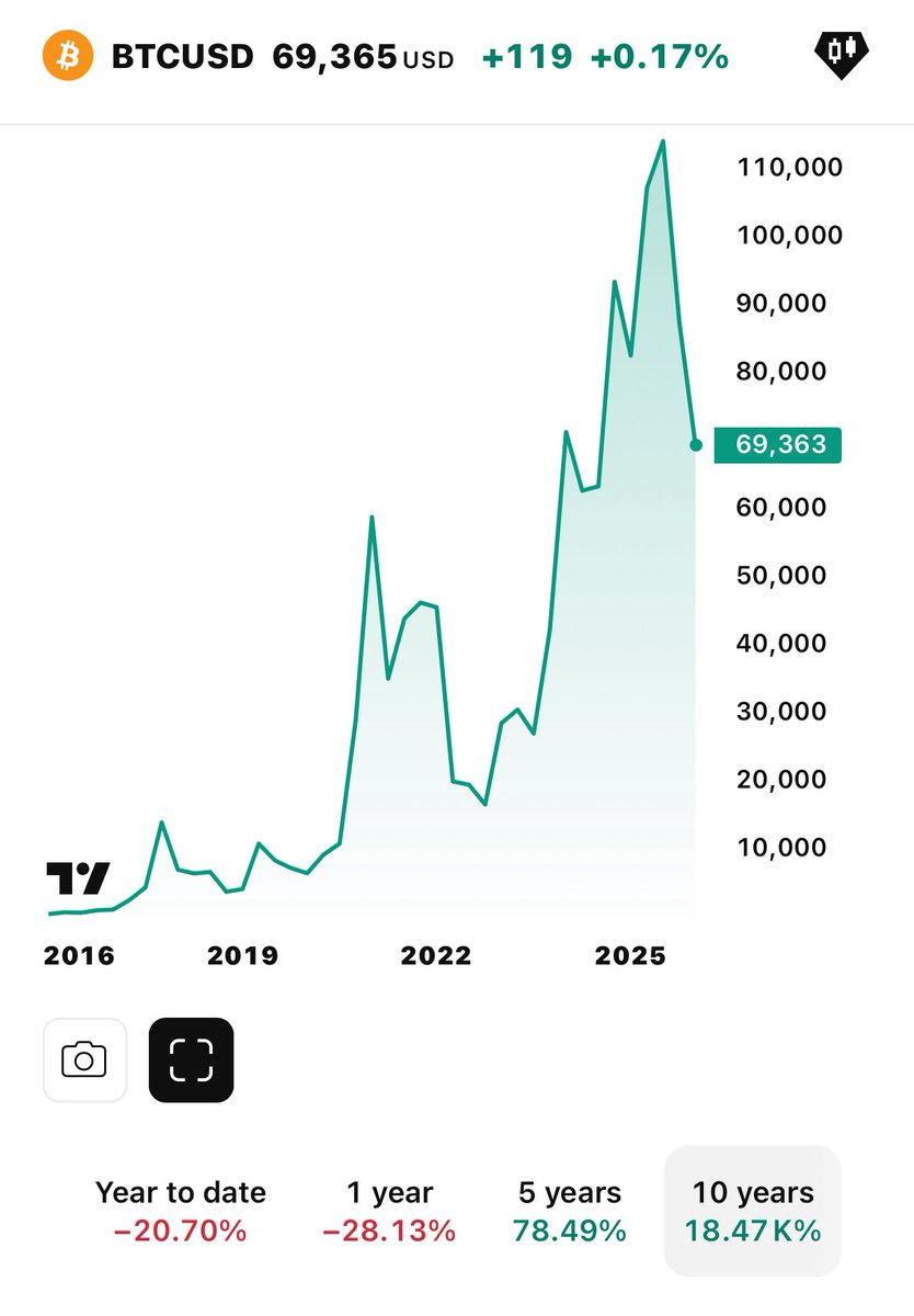 that stock chick tweet media