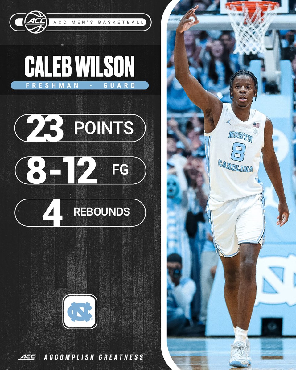 Caleb Wilson left his mark on the Tobacco Road Rivalry 🐏👣