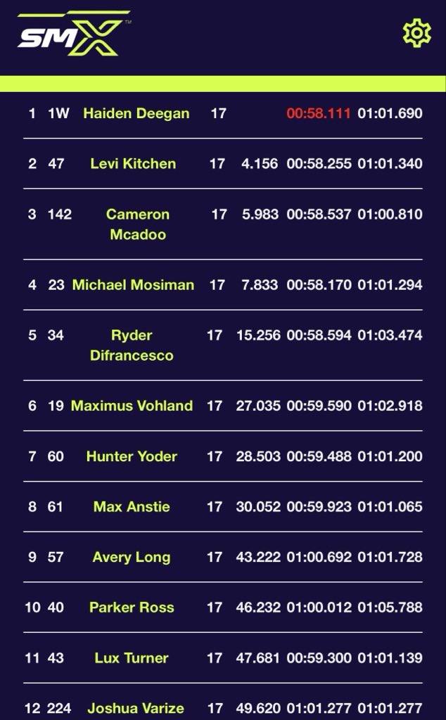 Main Event 250 Deegan intocable, P2 Kitchen otra vez viniendo desde atrás (P15 en la primera vuelta) y P3 Mcadoo