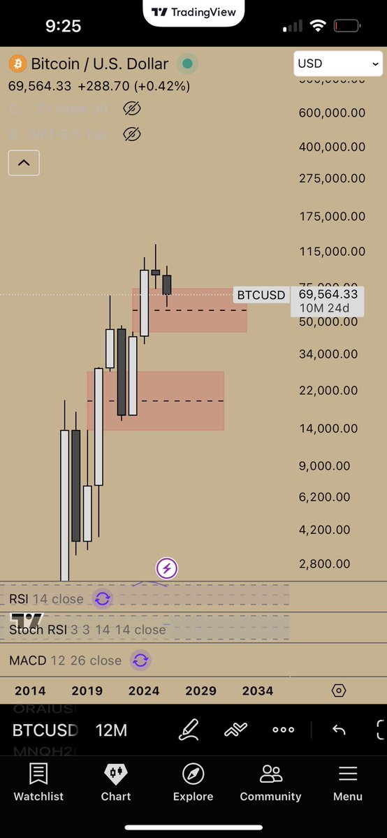 gurpal_badwal's tweet image. BMC?