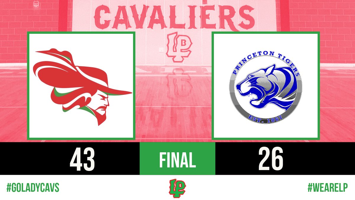 Lady Cavs get the victory at home! Frosh/Soph drop the early game. 

Drew Depenbrock - 15 pts, 10 reb
Alexus Hines - 12 pts, 5 reb, 3 ast
Brie Ruppert - 12 reb, 3 ast
Maggie Boudreau - 8 reb

#GoLadyCavs #WeAreLP