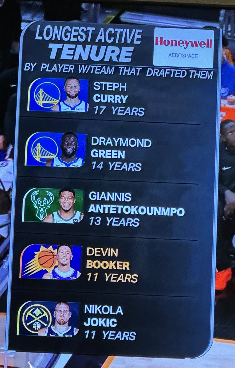 Shoutout to the real loyal stars ❤️