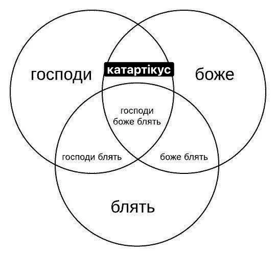 теорія олег (@olehhhhhhhhh) on Twitter photo 