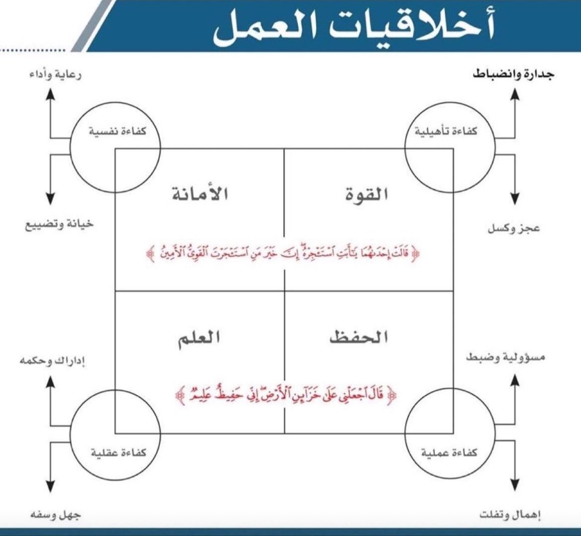 أحمد الشيزاوي Ahmed Alshezawi tweet media