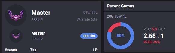 Sim, o contratou um Mono Karthus pra subir de elo pra ele enquanto se finge de pao pra ano abrir live