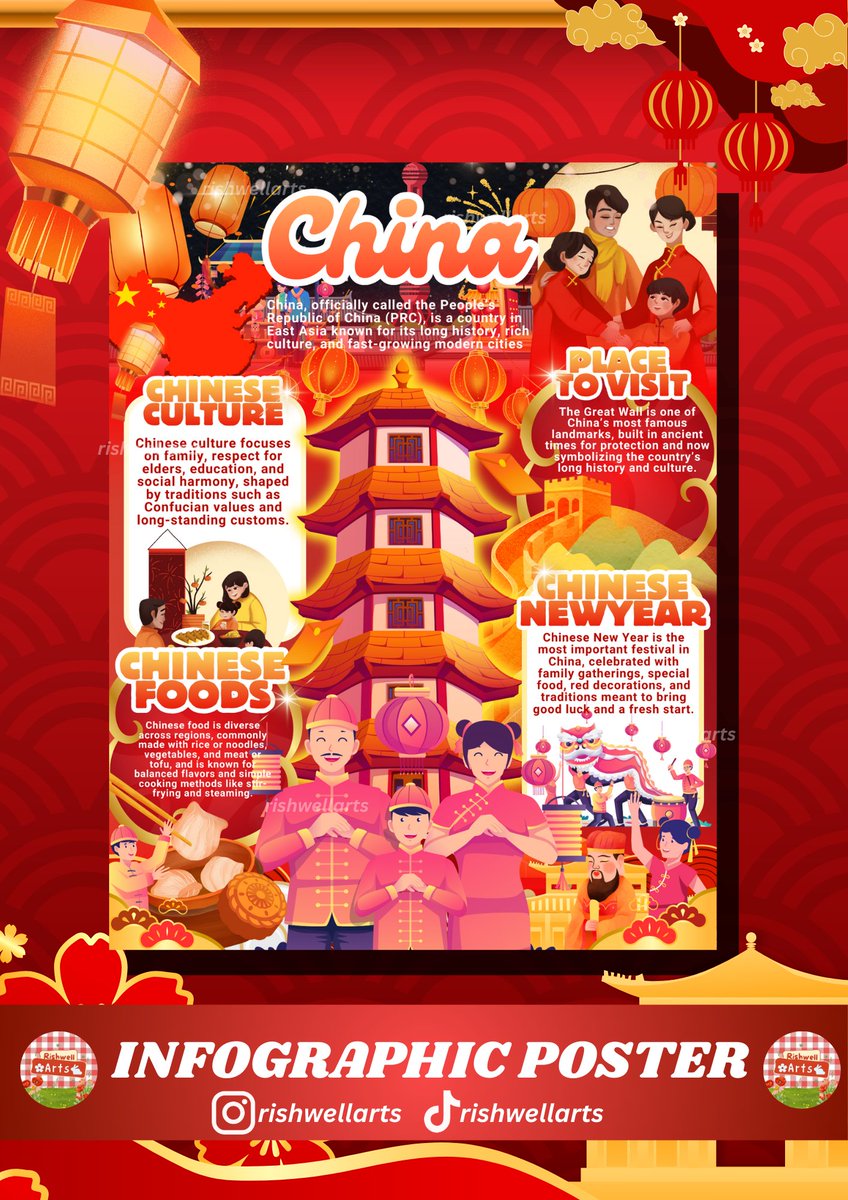 Rishwell Arts tweet media