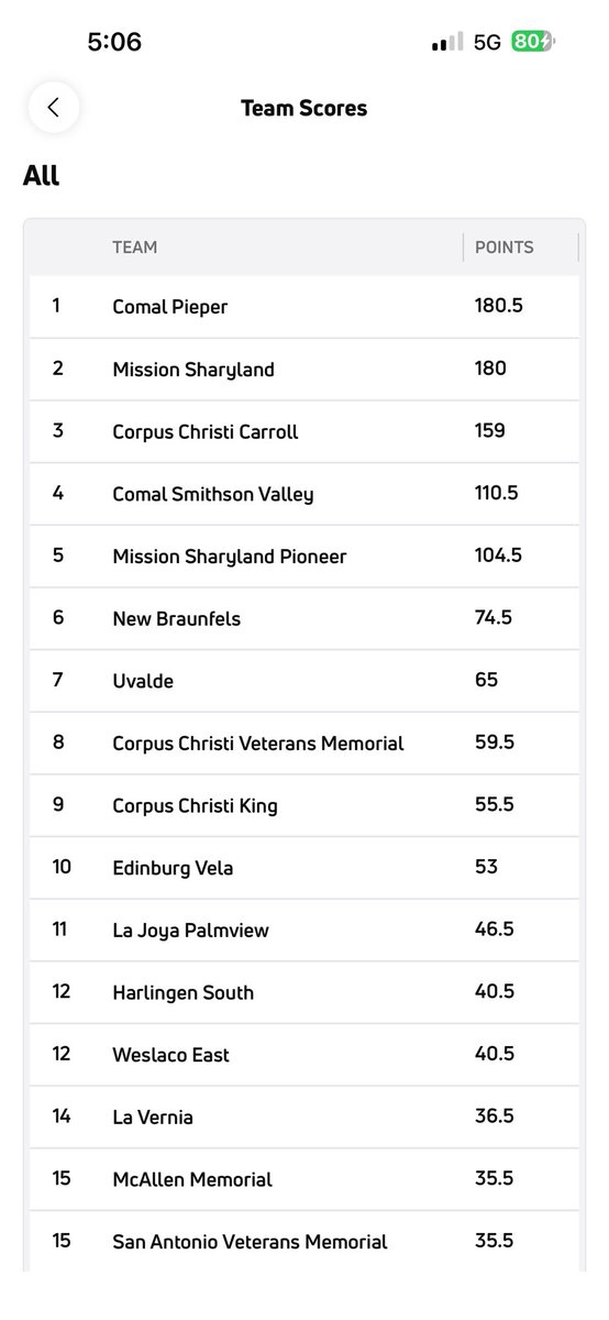 Sharyland Rattlers tweet media