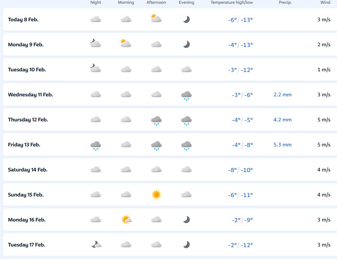 Addicu's tweet image. やっぱり2月は呪われている