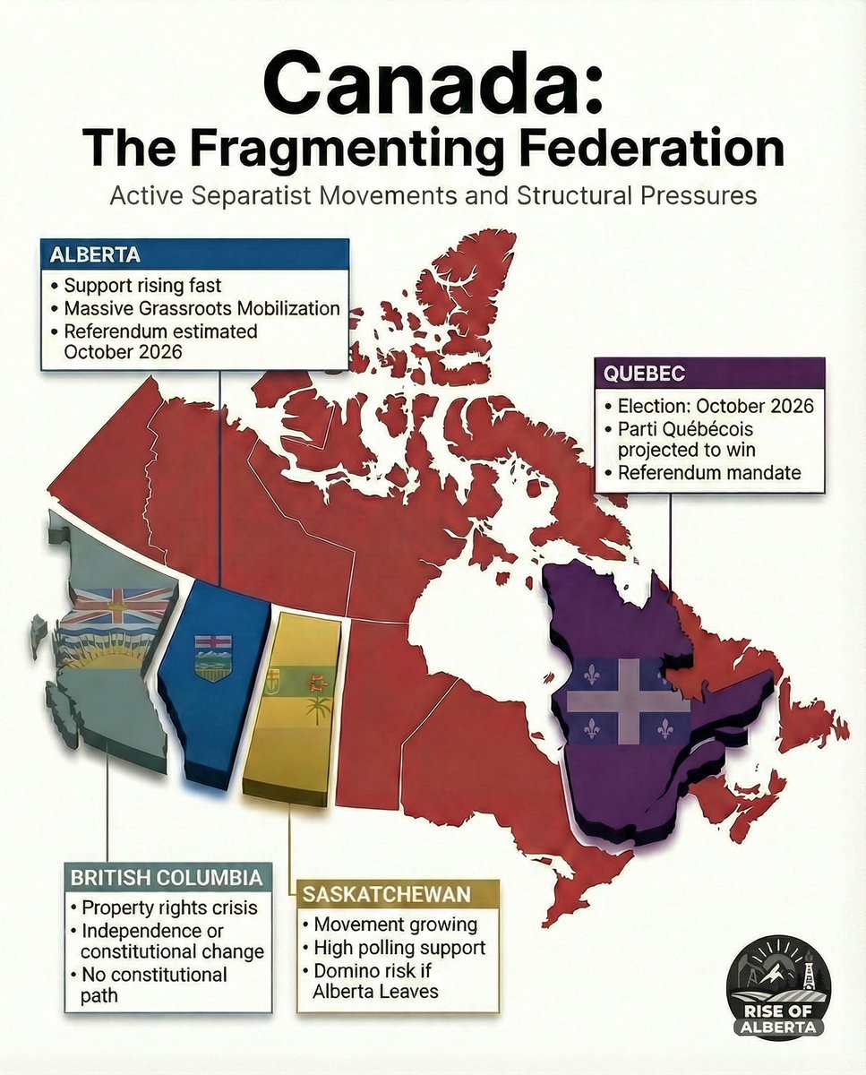 RiseOfAlberta's tweet image. By the end of 2026, Canada as you know it may not look the same, and Alberta will be the reason why.

In October 2026, Alberta is expected to vote on leaving Canada as support for independence continues to rise rapidly across the province. What began as frustration has matured…