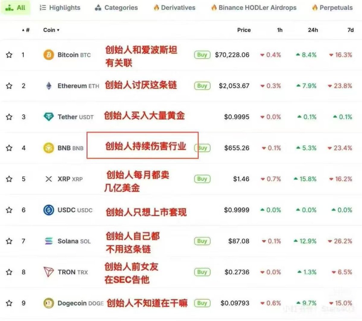 哈哈哈哈，都有点故事