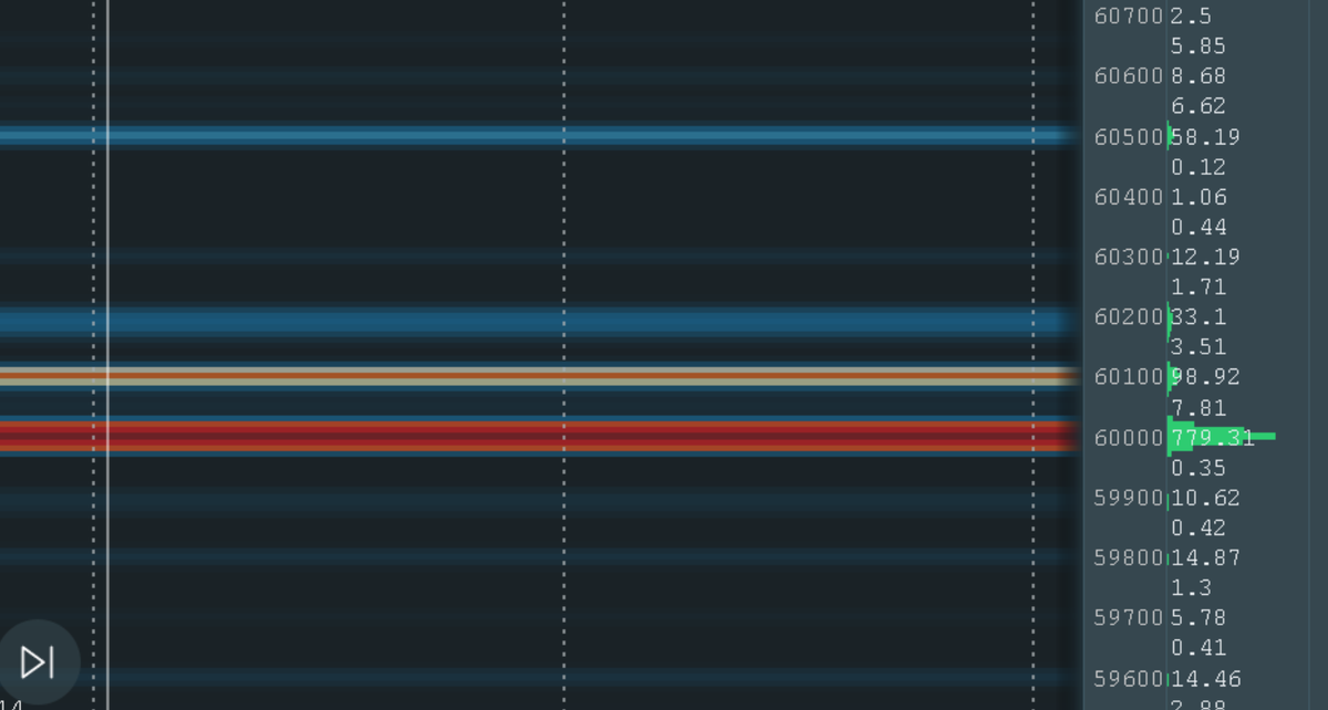 a short coming but dont know when probably on the next weekly open . Look at this huge stack of liq at 60k .  This needs to get cleared before 74k