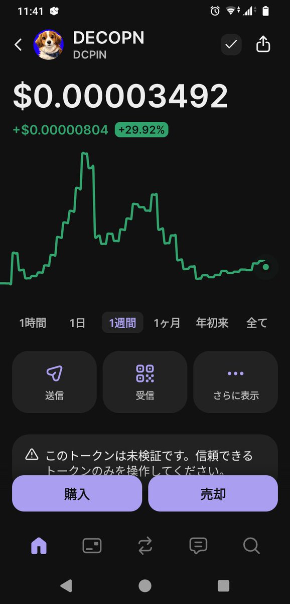 でこぴん 大分💦大幅下落から落ち着いた感じかな👀まだデコピンのポテンシャル