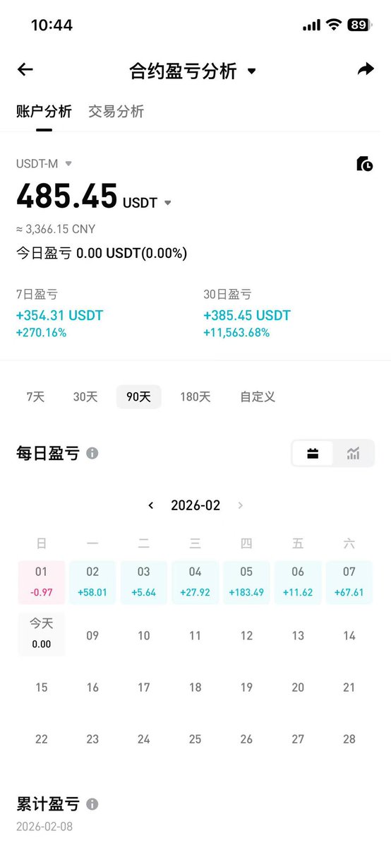BTC11818's tweet photo. 每日更新 https://t.co/jcEfzzqCDE