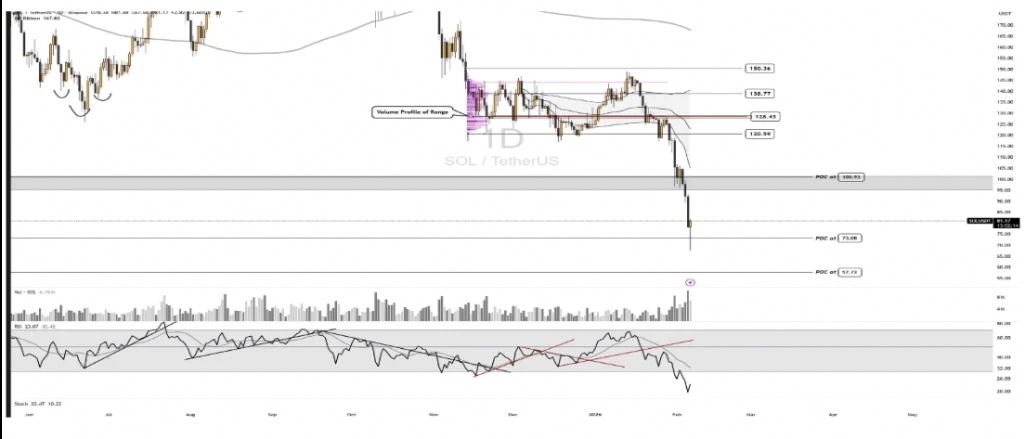 square_pro2's tweet image. Expert analysis confirms a decisive bearish structure after a 2-year low.

This crash presents a potential inflection point for sector rotation.

Strategic options consideration is key; the next move is critical.

Don't blink. 📝