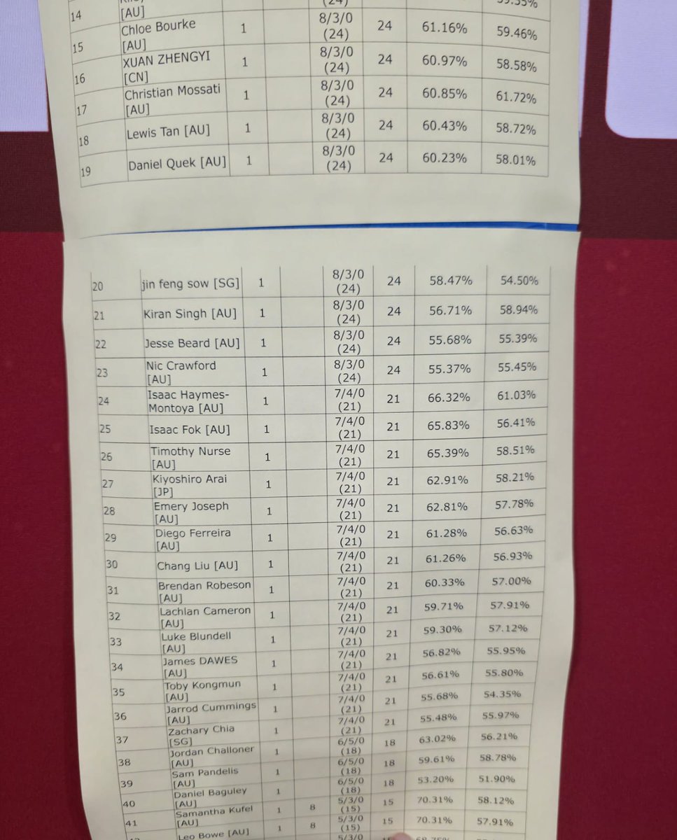 Magicalarcher57 tweet media