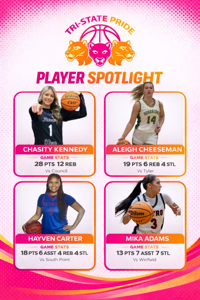 Tri-State Pride Basketball tweet media