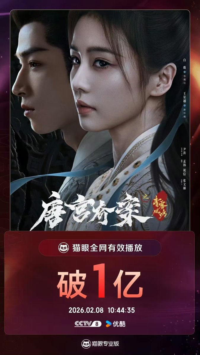 #UnveilJadewind 4 วันกับ 100 ล้าน ✨

— ตามข้อมูลของ Maoyan Professional Edition ซีรีส์เรื่อง #คดีพิศวงเสียงกระซิบในหมอก ทำสถิติยอดรับชมรวมทั่วทั้งเครือข่ายทะลุ 100 ล้านวิวเป็นที่เรียบร้อยแล้ว หลังจากออกอากาศได้เพียง 4 วัน

#ไป๋ลู่ #BaiLu #หวังซิงเยว่ #WangXingYue