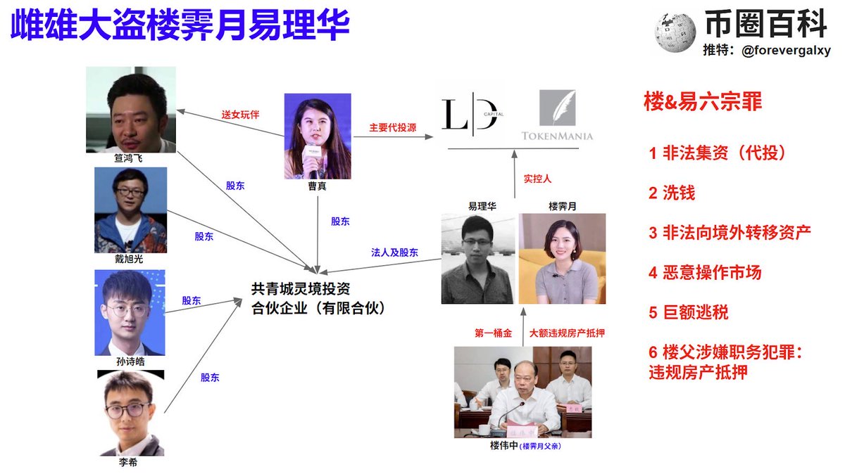 关于楼伟中的违规操作、职务犯罪，很详细的解读。

乔伊<a href="/Joylou1209/">Joy Lou</a> ，对此你要不要说两句？

<a href="/chinascio/">China SCIO</a> <a href="/MFA_China/">CHINA MFA Spokesperson 中国外交部发言人</a>  <a href="/tribunephl/">Daily Tribune</a> 
<a href="/SpokespersonCHN/">Hua Chunying 华春莹</a> <a href="/zlj517/">Lijian Zhao 赵立坚</a> <a href="/SpoxCHN_MaoNing/">Mao Ning 毛宁</a>

<a href="/PDChinese/">人民日報  People's Daily</a> <a href="/XinhuaChinese/">New China 中文</a> <a href="/XHNews/">China Xinhua News</a> 
<a href="/NewsCaixin/">财新News</a> <a href="/caixin/">Caixin Global</a> <a href="/ChineseWSJ/">华尔街日报中文网</a> <a href="/thepapercn/">The Paper 澎湃新闻</a> <a href="/CNS1952/">中國新聞社</a> <a href="/Echinanews/">China News 中国新闻网</a>