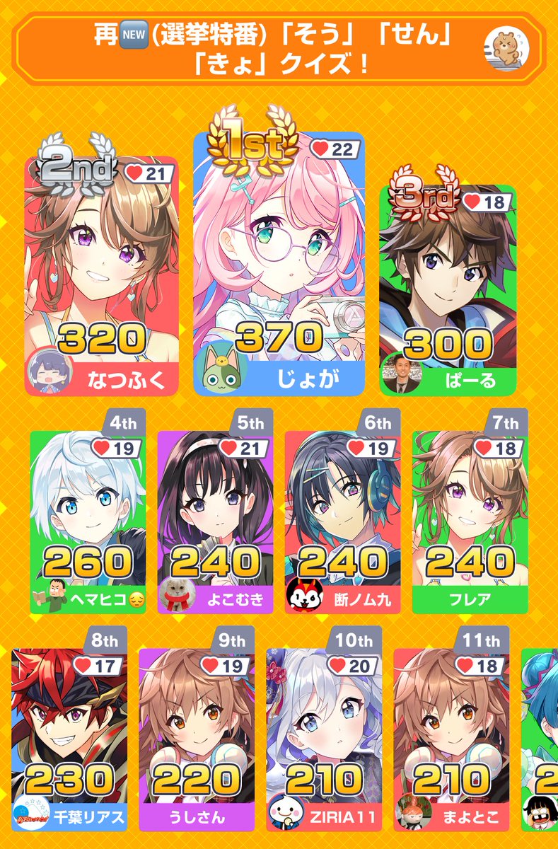 nuts_hook_min's tweet photo. ありがとうございました！

みんなで早押しクイズに2位入賞！
アプリダウンロードはこちらから
https://t.co/9CAR4ATyy0
#みんはや https://t.co/dgscIlyfNt
