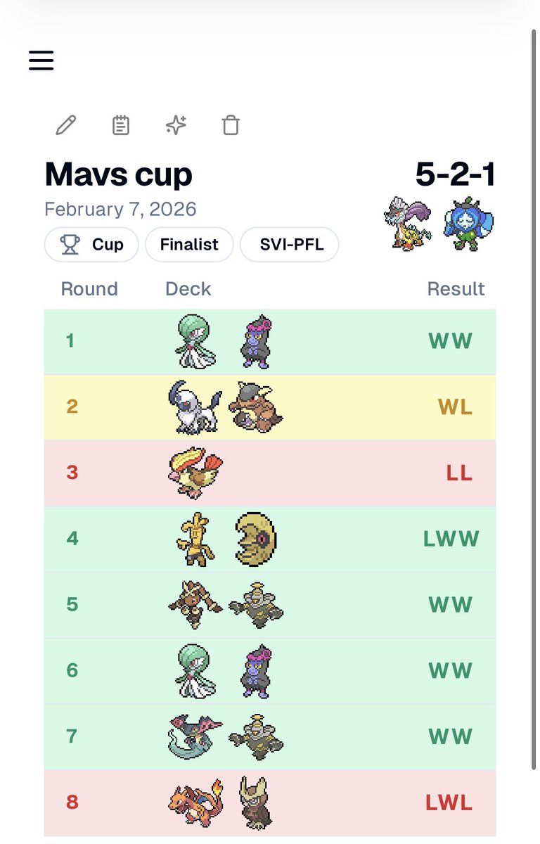 2nd at a cup with 1 Wellspring 1 Water Energy and 1 Vitality Band and 57 other cards

This decks sucks and no one should play it.

+100$ credit  +15 cp-> 197/200
S/O: My top decks 😔👆