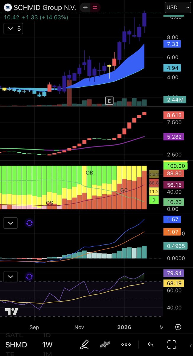 $NBIS and Chill tweet media