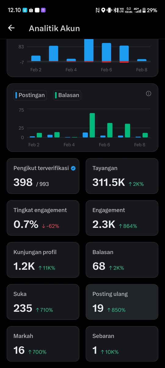 Nurul Ahmad tweet media