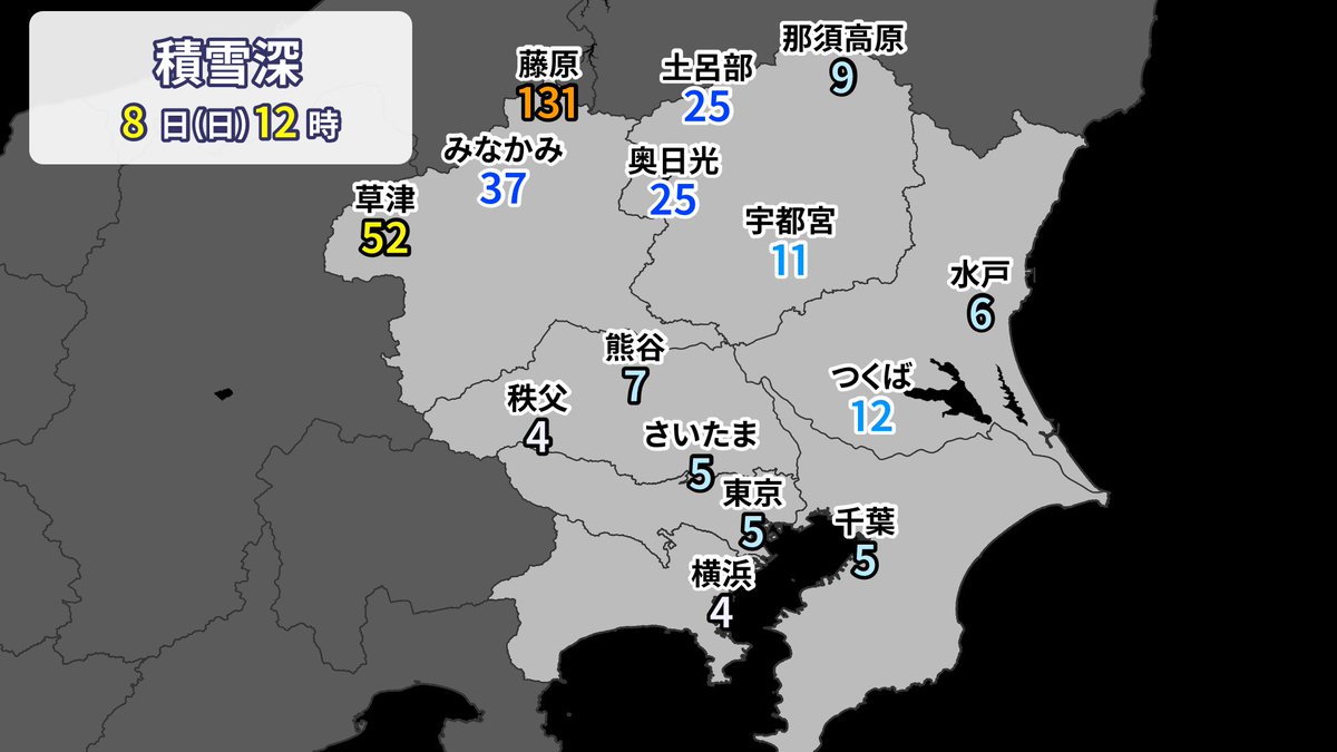 【つくば 積雪12センチ】
