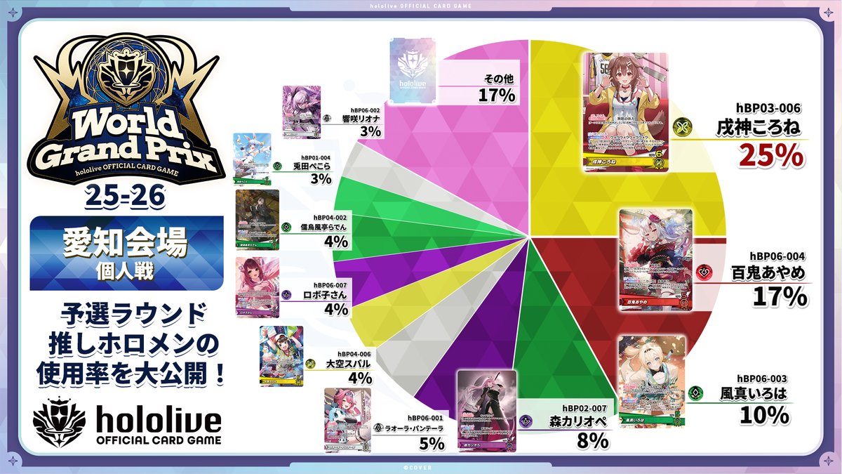 ホロカ WGP25-26 愛知】 「ホロカ ワールドグランプリ25-26 愛知会場