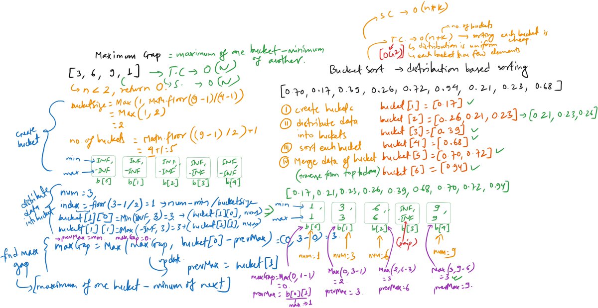 _k_bishal's tweet photo. Day 50 of problem solving 🔥
✅Bucket Sort - Distribution-based sorting algorithm (https://t.co/UdXN5cLeMP)

#DSA #BucketSort #100DaysOfCode https://t.co/4NExYlORzX