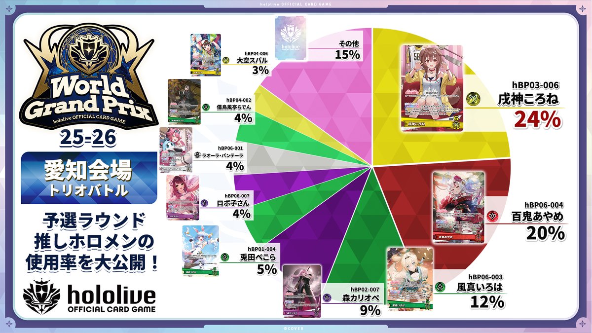 ホロカ WGP25-26 愛知】 「ホロカ ワールドグランプリ25-26 愛知会場