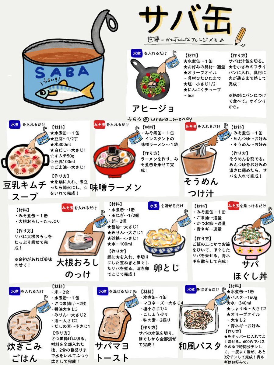 サバ缶がいいのは分かったけど、どうやって食べるの？ってひとへ🐟