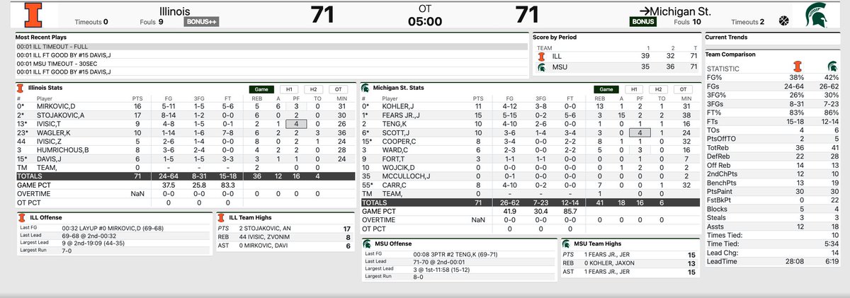 Illini Stats & Notes tweet media