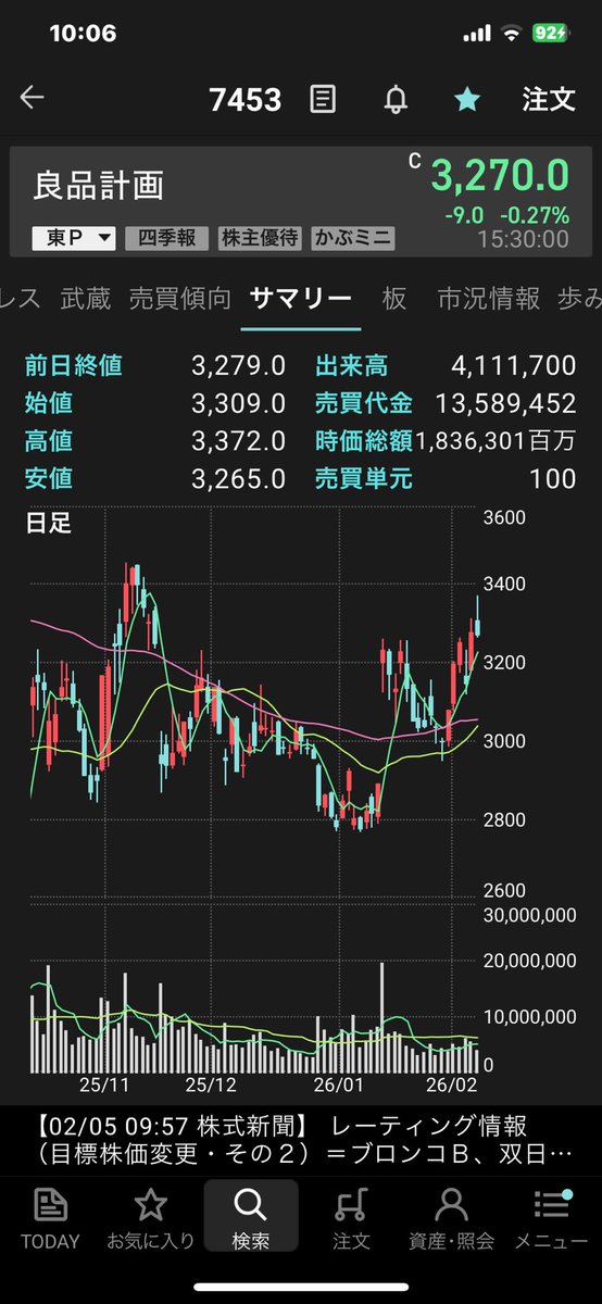 nafu5000's tweet photo. 無印さんの2回目のチャレンジを見ました。プロの評価を購入参考にさせてもらってます。
#良品計画 https://t.co/FA5WBBlB81