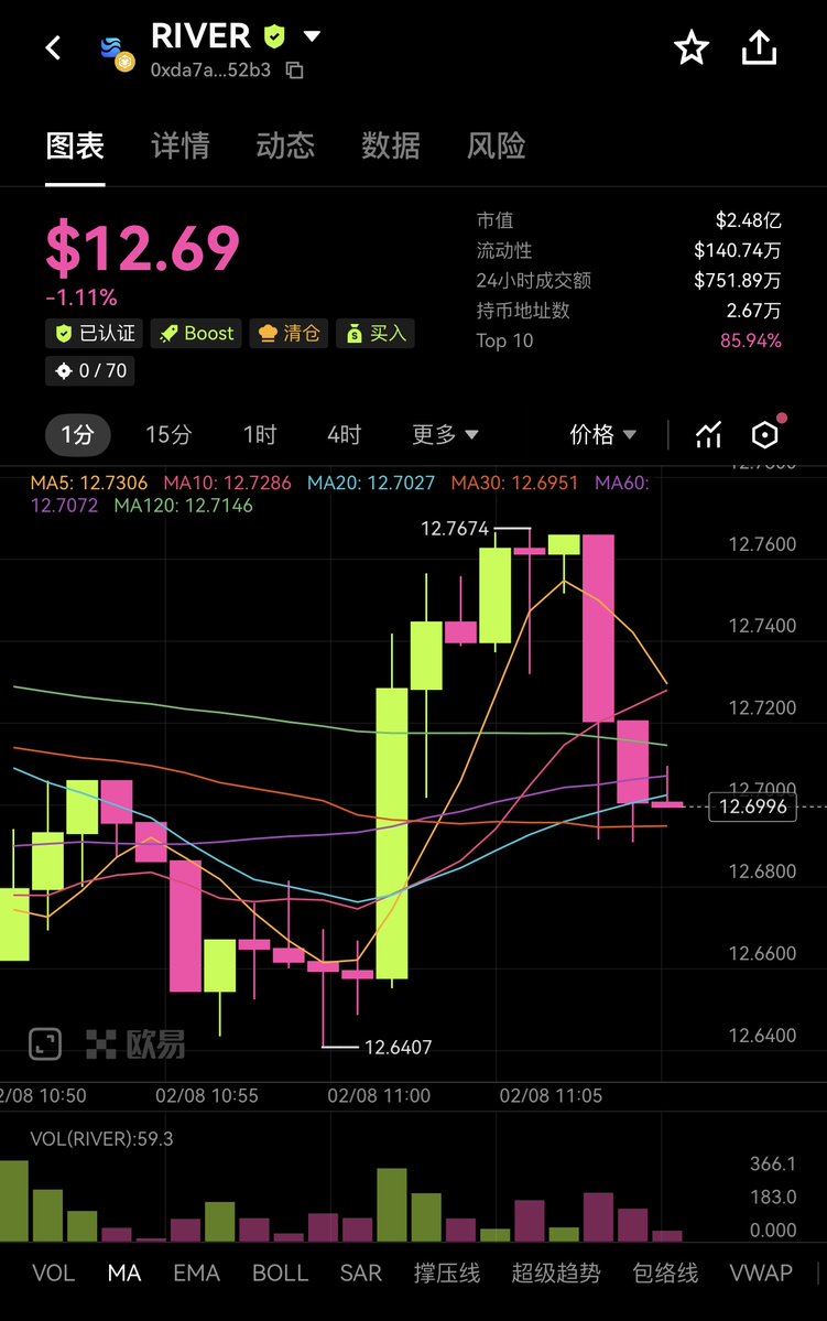 从桥到网：Omni-CDP 让DeFi回归“单链体验”🌊

在传统 DeFi 混久了，谁没被多链折腾过？今天在这条链把
 ETH 锁进去薅收益，明天想去另一条链追个新项目，现实
却是：跨链桥这头走到那头回，两边来回倒腾；gas 费贵
得离谱；wrapped 代币层层套娃；流动性被切成碎片；还
得提心吊胆，生怕桥出事。

直到