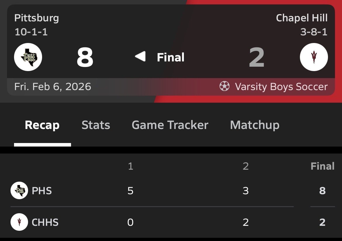 Pitt_Soccer1's tweet photo. Big 8-2 win vs MPCH to move to 3-0 in district. Alan Ramirez was the player of the game with 4 goals and 3 assists! Notable performances were Juan Olmos with 2 assists. Itzael Falcon, Aiden Garcia, and Hugo Becerril with 1 goal each and Diego Uribe with 1 assist. 
🏴‍☠️⚽️🏆 https://t.co/5gzknPiJaf