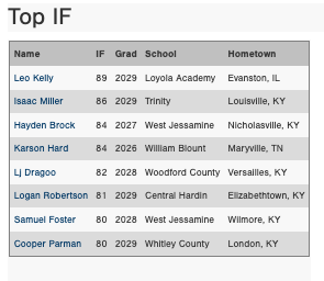 Perfect Game Ohio Valley tweet media