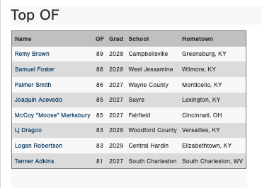 Perfect Game Ohio Valley tweet media