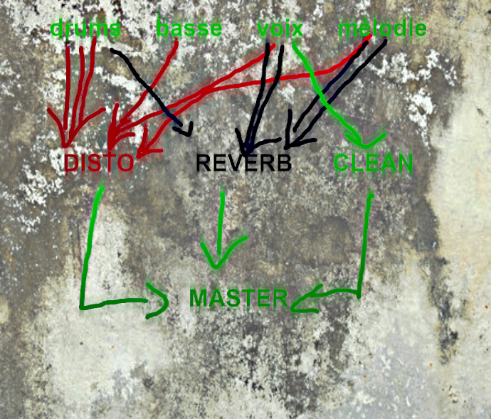 c tjrs + clair avec un schéma