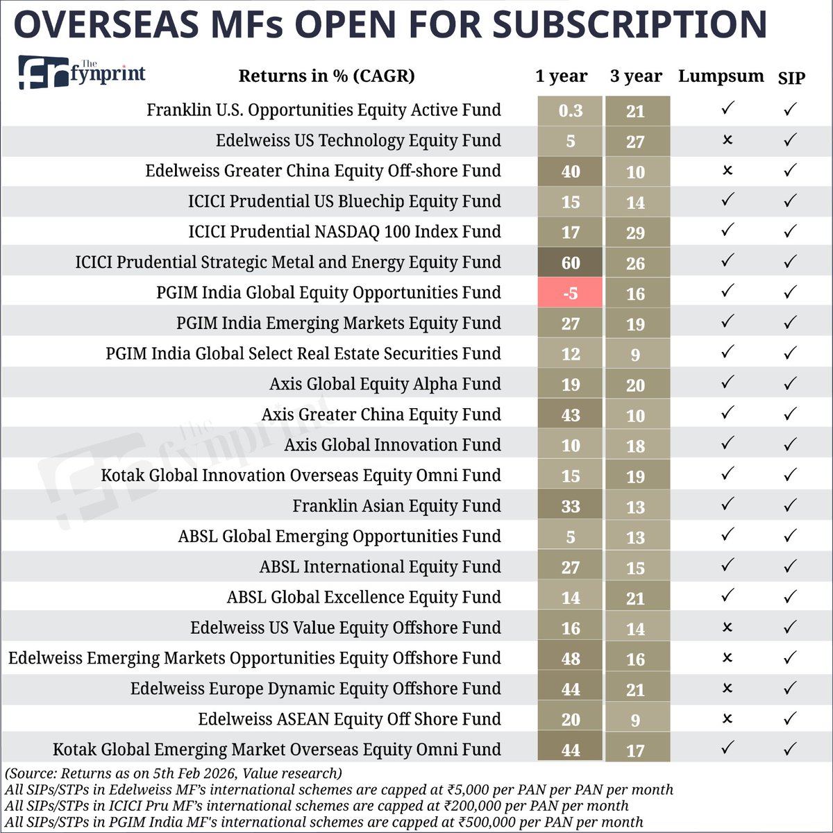 Neil Borate tweet media