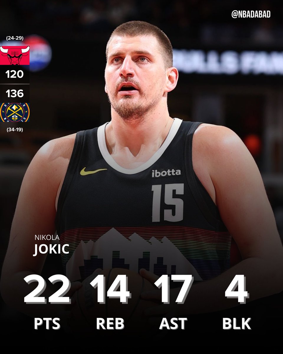 NBAdabad's tweet photo. 🚨 NIKOLA JOKIC CONSEGUE UMA STATLINE INÉDITA NA HISTÓRIA DA NBA:

22 PONTOS
14 REBOTES
17 ASSISTÊNCIAS
4 TOCOS

NINGUÉM TINHA ALCANÇADO ESSES NÚMEROS EM UM JOGO...

ATÉ HOJE! https://t.co/6l98dCShpg