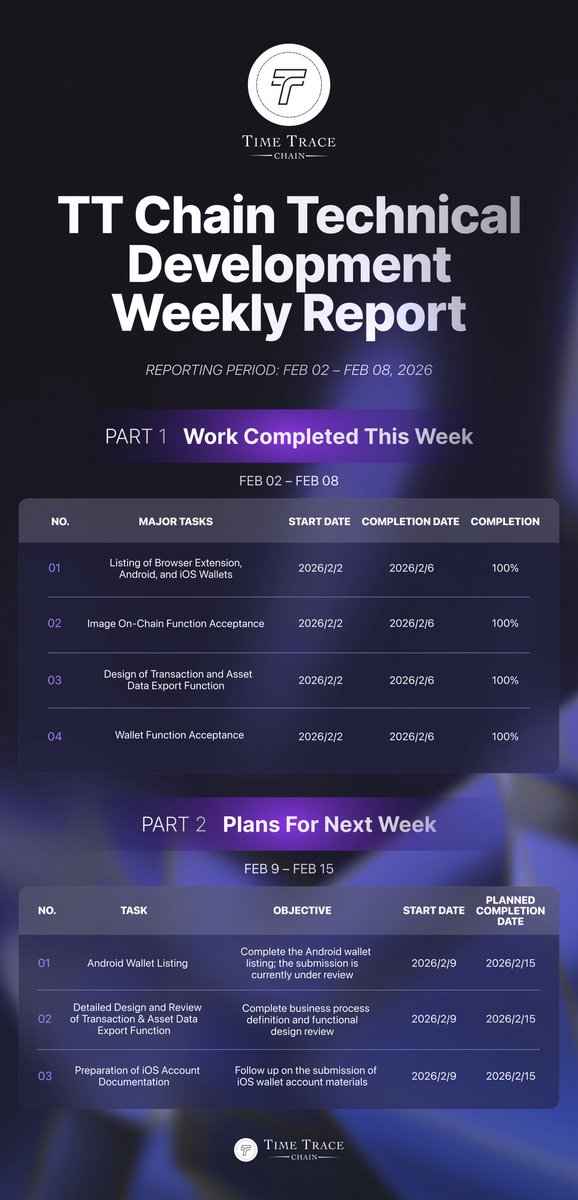 TT CHAIN tweet media