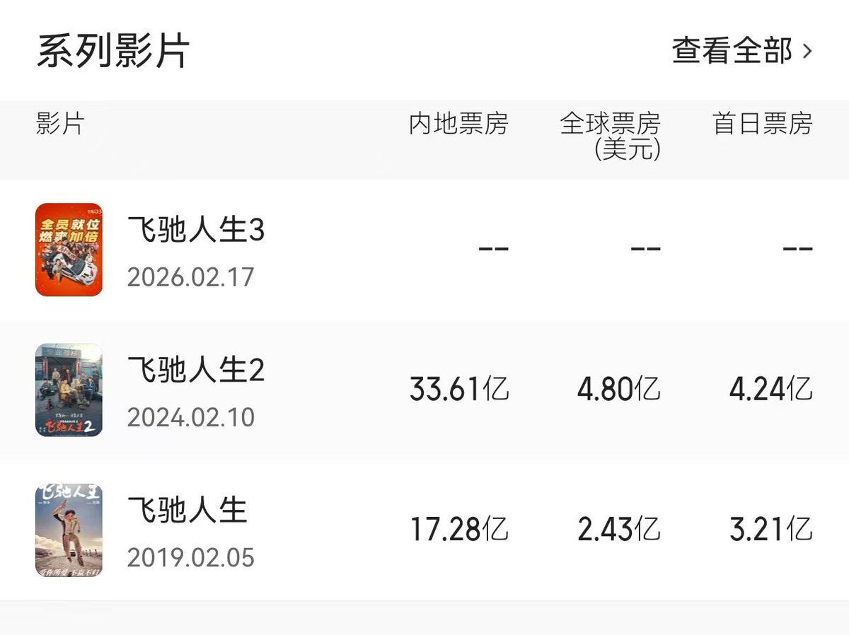 飞驰人生-宣发 tweet media